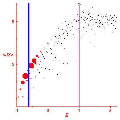 Peres lattice <J3>
